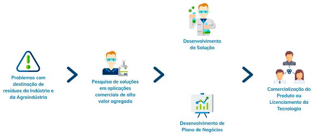 servicos_diagrama